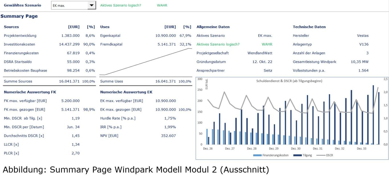Financial Modeling Seminar -  Modul 2 - Summary Page (Ausschnitt). Das entsprechende Financial Model inklusive der hier abgebildeten Summary Page programmieren Sie im Modul 2 des Financial Modeling Seminars. 